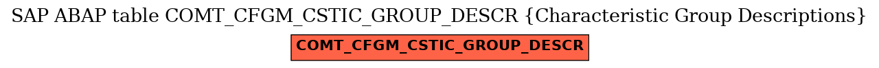 E-R Diagram for table COMT_CFGM_CSTIC_GROUP_DESCR (Characteristic Group Descriptions)