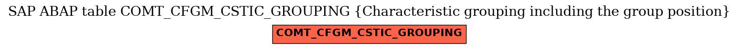 E-R Diagram for table COMT_CFGM_CSTIC_GROUPING (Characteristic grouping including the group position)