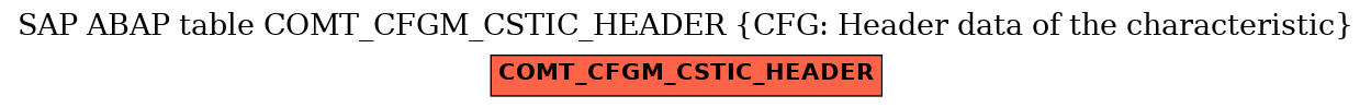 E-R Diagram for table COMT_CFGM_CSTIC_HEADER (CFG: Header data of the characteristic)