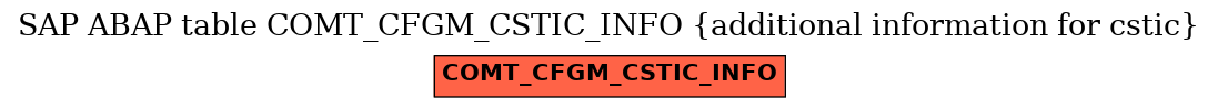 E-R Diagram for table COMT_CFGM_CSTIC_INFO (additional information for cstic)