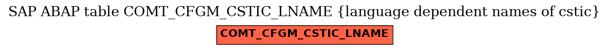 E-R Diagram for table COMT_CFGM_CSTIC_LNAME (language dependent names of cstic)