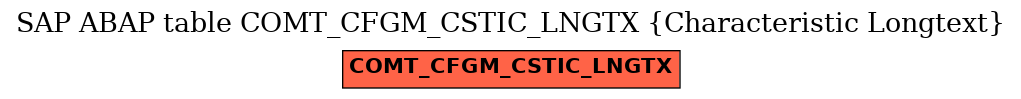 E-R Diagram for table COMT_CFGM_CSTIC_LNGTX (Characteristic Longtext)
