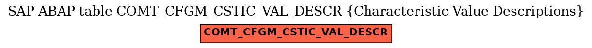 E-R Diagram for table COMT_CFGM_CSTIC_VAL_DESCR (Characteristic Value Descriptions)