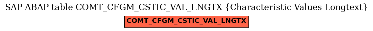E-R Diagram for table COMT_CFGM_CSTIC_VAL_LNGTX (Characteristic Values Longtext)