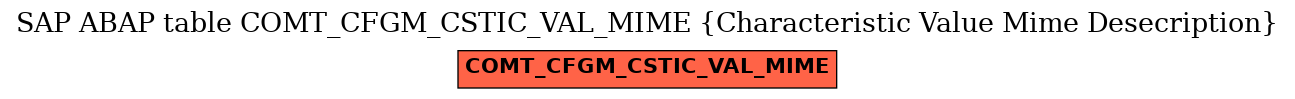 E-R Diagram for table COMT_CFGM_CSTIC_VAL_MIME (Characteristic Value Mime Desecription)