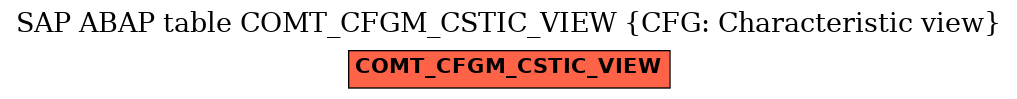 E-R Diagram for table COMT_CFGM_CSTIC_VIEW (CFG: Characteristic view)