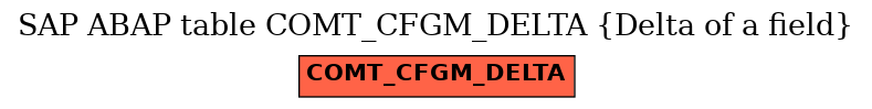 E-R Diagram for table COMT_CFGM_DELTA (Delta of a field)