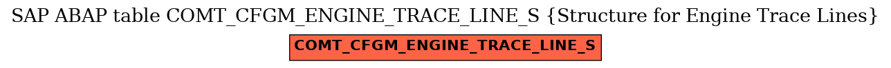 E-R Diagram for table COMT_CFGM_ENGINE_TRACE_LINE_S (Structure for Engine Trace Lines)