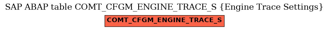 E-R Diagram for table COMT_CFGM_ENGINE_TRACE_S (Engine Trace Settings)