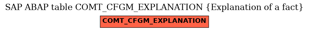 E-R Diagram for table COMT_CFGM_EXPLANATION (Explanation of a fact)