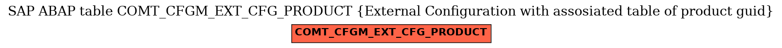 E-R Diagram for table COMT_CFGM_EXT_CFG_PRODUCT (External Configuration with assosiated table of product guid)