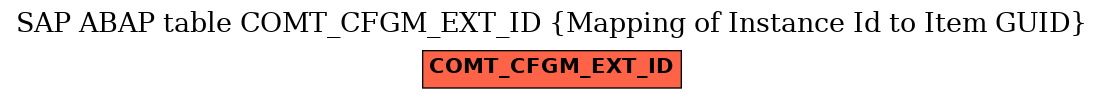 E-R Diagram for table COMT_CFGM_EXT_ID (Mapping of Instance Id to Item GUID)