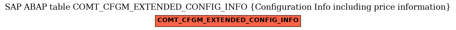 E-R Diagram for table COMT_CFGM_EXTENDED_CONFIG_INFO (Configuration Info including price information)