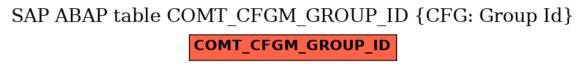 E-R Diagram for table COMT_CFGM_GROUP_ID (CFG: Group Id)