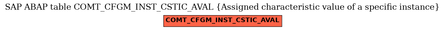 E-R Diagram for table COMT_CFGM_INST_CSTIC_AVAL (Assigned characteristic value of a specific instance)