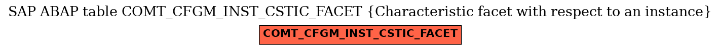 E-R Diagram for table COMT_CFGM_INST_CSTIC_FACET (Characteristic facet with respect to an instance)