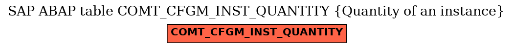 E-R Diagram for table COMT_CFGM_INST_QUANTITY (Quantity of an instance)