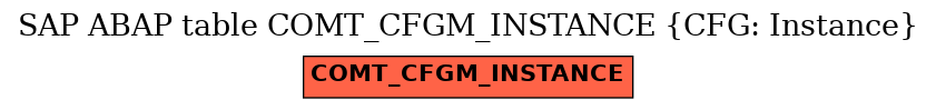 E-R Diagram for table COMT_CFGM_INSTANCE (CFG: Instance)