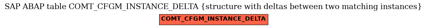 E-R Diagram for table COMT_CFGM_INSTANCE_DELTA (structure with deltas between two matching instances)