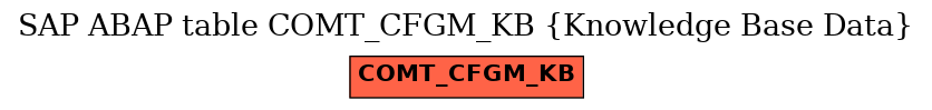 E-R Diagram for table COMT_CFGM_KB (Knowledge Base Data)