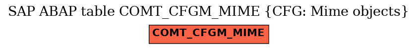 E-R Diagram for table COMT_CFGM_MIME (CFG: Mime objects)