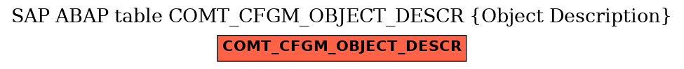 E-R Diagram for table COMT_CFGM_OBJECT_DESCR (Object Description)