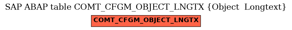 E-R Diagram for table COMT_CFGM_OBJECT_LNGTX (Object  Longtext)