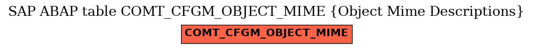 E-R Diagram for table COMT_CFGM_OBJECT_MIME (Object Mime Descriptions)