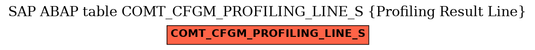 E-R Diagram for table COMT_CFGM_PROFILING_LINE_S (Profiling Result Line)