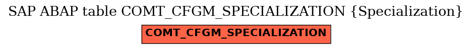 E-R Diagram for table COMT_CFGM_SPECIALIZATION (Specialization)