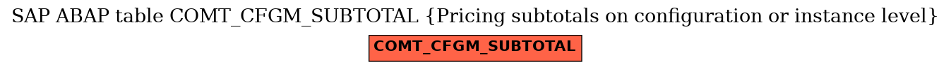 E-R Diagram for table COMT_CFGM_SUBTOTAL (Pricing subtotals on configuration or instance level)