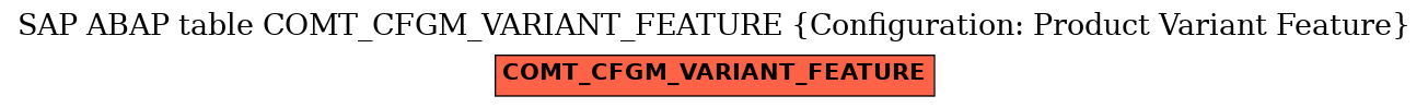 E-R Diagram for table COMT_CFGM_VARIANT_FEATURE (Configuration: Product Variant Feature)