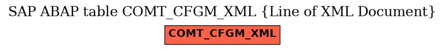 E-R Diagram for table COMT_CFGM_XML (Line of XML Document)