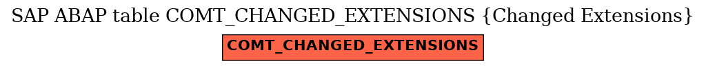 E-R Diagram for table COMT_CHANGED_EXTENSIONS (Changed Extensions)