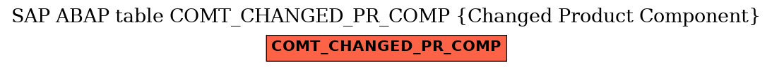 E-R Diagram for table COMT_CHANGED_PR_COMP (Changed Product Component)