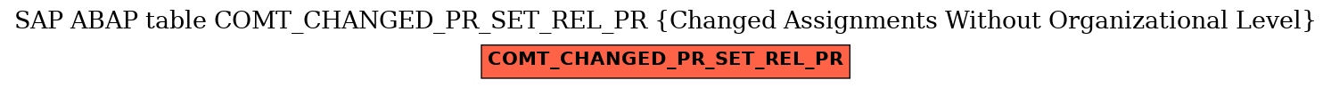 E-R Diagram for table COMT_CHANGED_PR_SET_REL_PR (Changed Assignments Without Organizational Level)