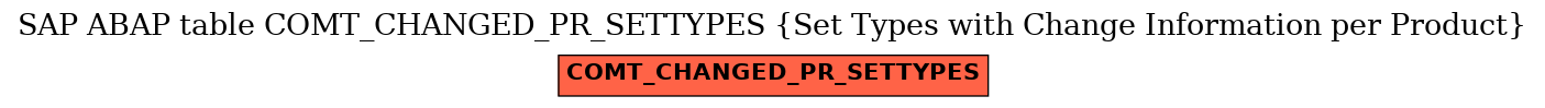 E-R Diagram for table COMT_CHANGED_PR_SETTYPES (Set Types with Change Information per Product)