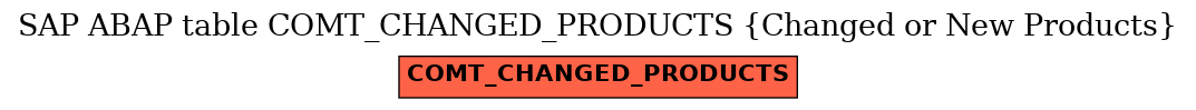 E-R Diagram for table COMT_CHANGED_PRODUCTS (Changed or New Products)