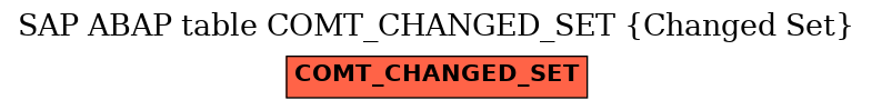 E-R Diagram for table COMT_CHANGED_SET (Changed Set)