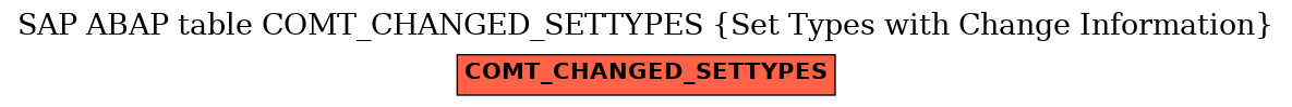 E-R Diagram for table COMT_CHANGED_SETTYPES (Set Types with Change Information)