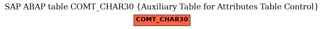 E-R Diagram for table COMT_CHAR30 (Auxiliary Table for Attributes Table Control)