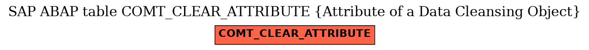 E-R Diagram for table COMT_CLEAR_ATTRIBUTE (Attribute of a Data Cleansing Object)