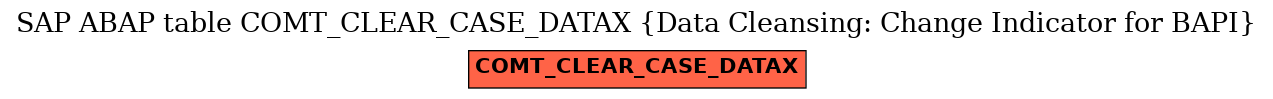 E-R Diagram for table COMT_CLEAR_CASE_DATAX (Data Cleansing: Change Indicator for BAPI)