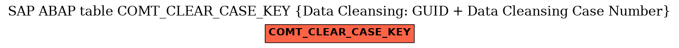 E-R Diagram for table COMT_CLEAR_CASE_KEY (Data Cleansing: GUID + Data Cleansing Case Number)