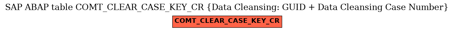 E-R Diagram for table COMT_CLEAR_CASE_KEY_CR (Data Cleansing: GUID + Data Cleansing Case Number)