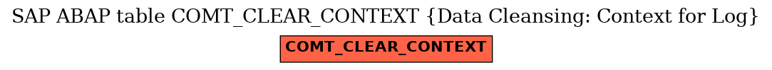 E-R Diagram for table COMT_CLEAR_CONTEXT (Data Cleansing: Context for Log)