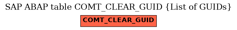 E-R Diagram for table COMT_CLEAR_GUID (List of GUIDs)