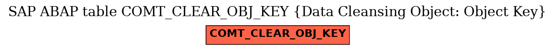 E-R Diagram for table COMT_CLEAR_OBJ_KEY (Data Cleansing Object: Object Key)