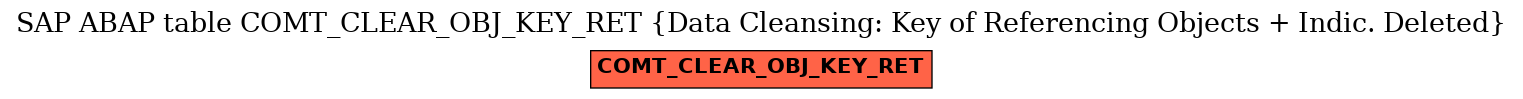 E-R Diagram for table COMT_CLEAR_OBJ_KEY_RET (Data Cleansing: Key of Referencing Objects + Indic. Deleted)