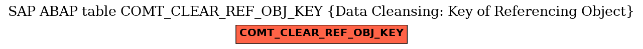 E-R Diagram for table COMT_CLEAR_REF_OBJ_KEY (Data Cleansing: Key of Referencing Object)